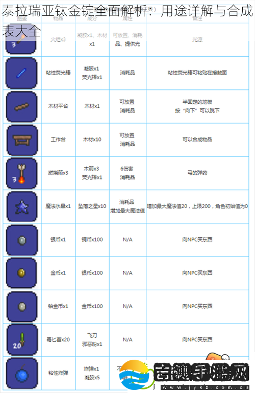 泰拉瑞亚钛金锭全面解析