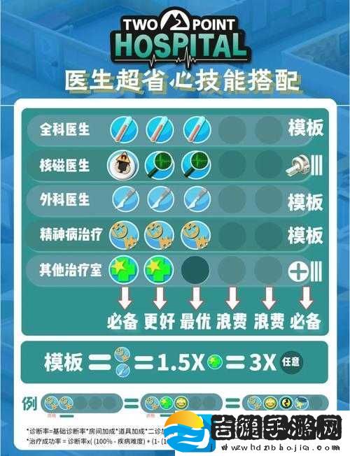 双点医院游戏技能修改全面解析