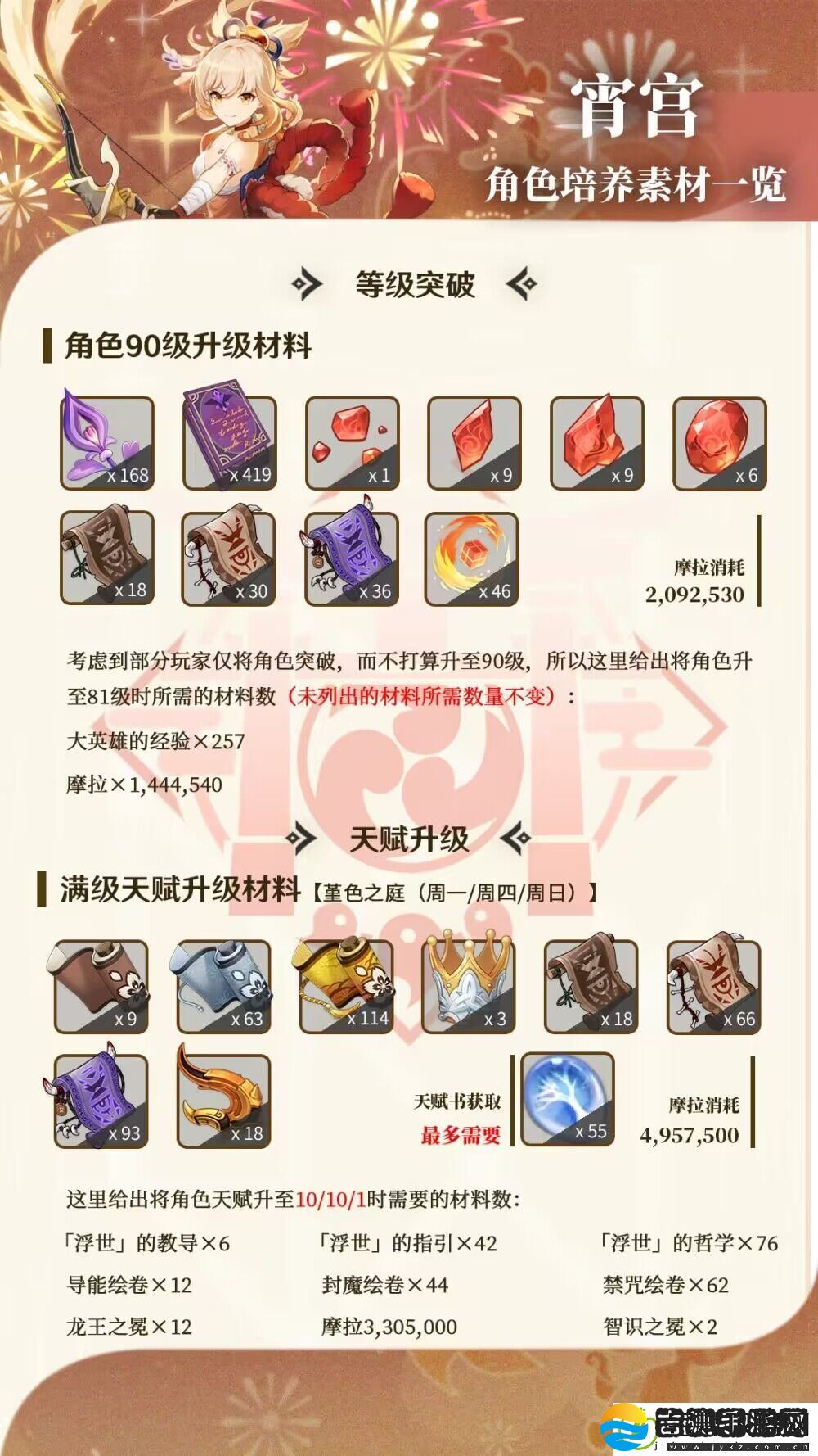 宵宫突破材料