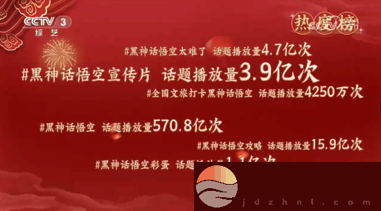明示登春晚！央视称观众最想在春晚上看到黑神话