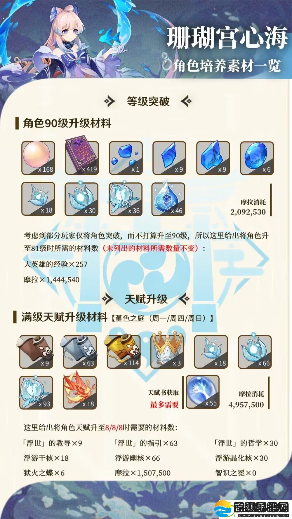 珊瑚宫心海突破材料一览