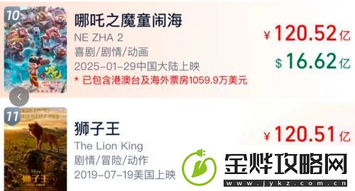 恭喜哪吒之魔童闹海票房进入全球排行前十