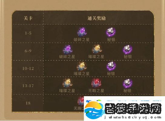 潮汐守望者神器材料副本怎么刷