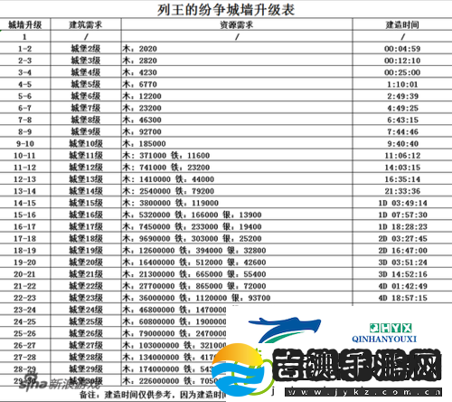 列王的纷争城墙防御机制深度解读及建设优先级策略推荐