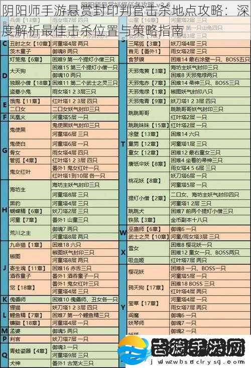 阴阳师手游悬赏封印判官击杀地点攻略