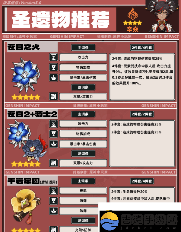 原神5.0辛焱如何培养