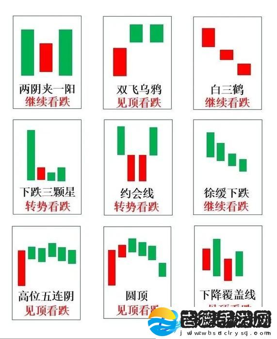 探秘市场走势
