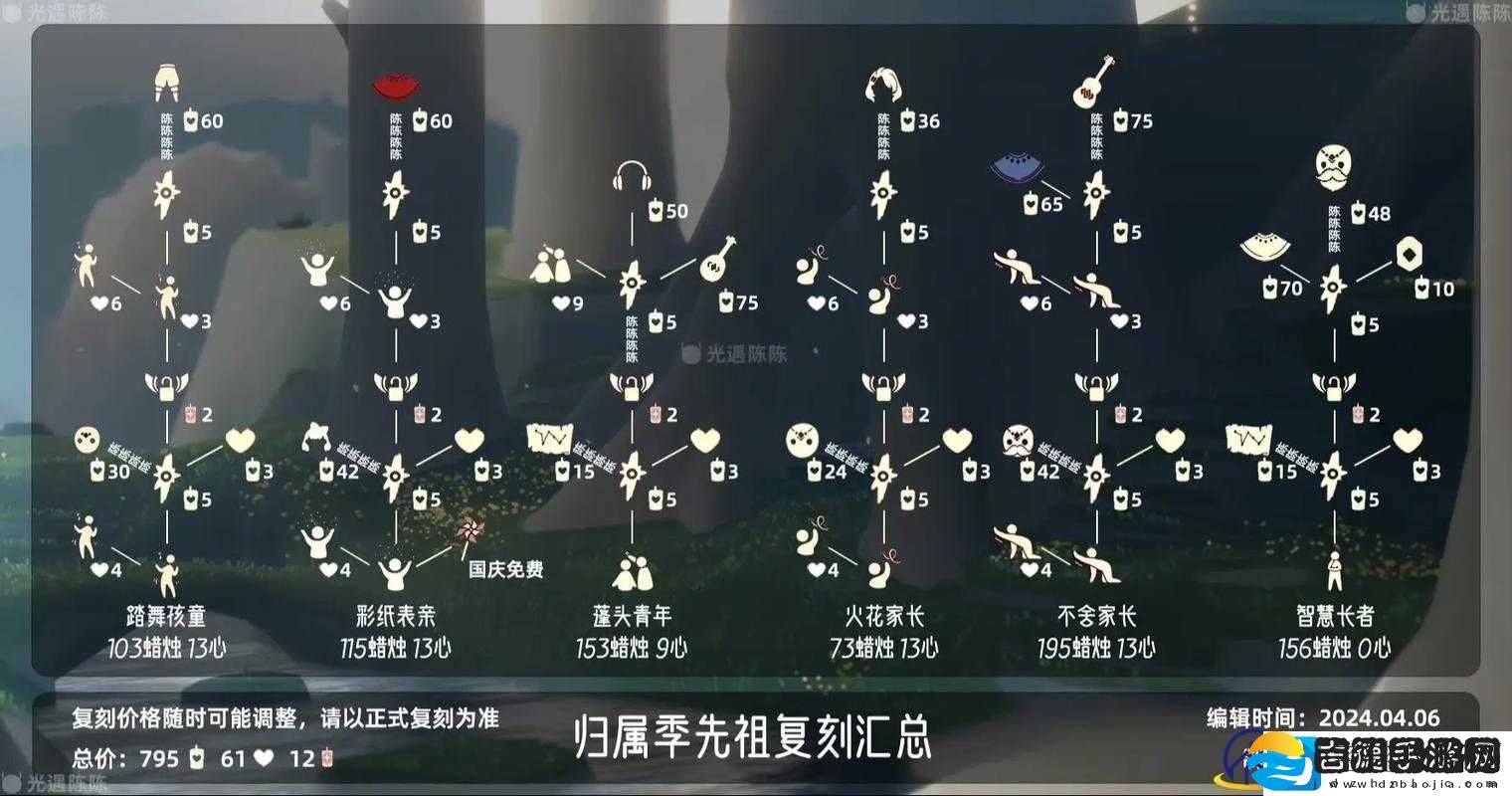 光遇11月26日国际服复刻雨伞先祖具体位置详细介绍