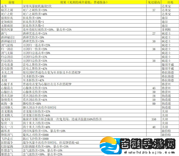 再刷一把2