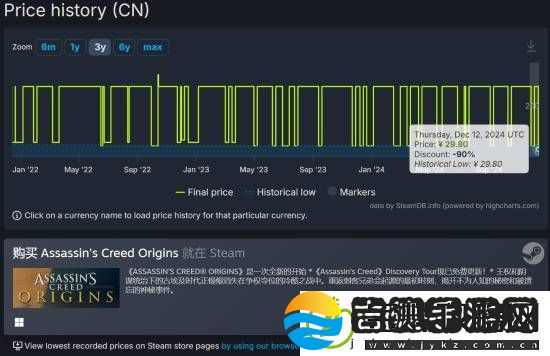 1折新史低！刺客信条