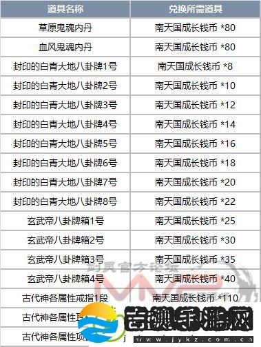 剑灵南天国铁币怎么获得