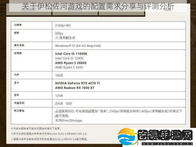 关于伊松佐河游戏的配置需求分享与评测分析