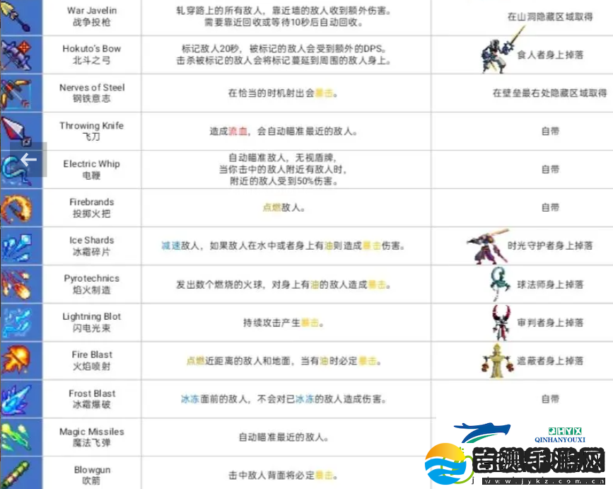 重生细胞全道具和武器获取攻略
