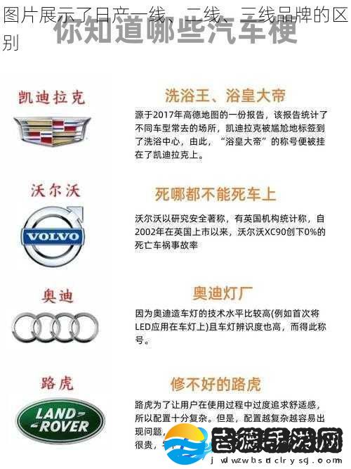 图片展示了日产一线、二线、三线品牌的区别