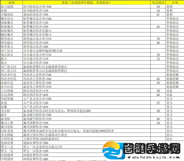 再刷一把2