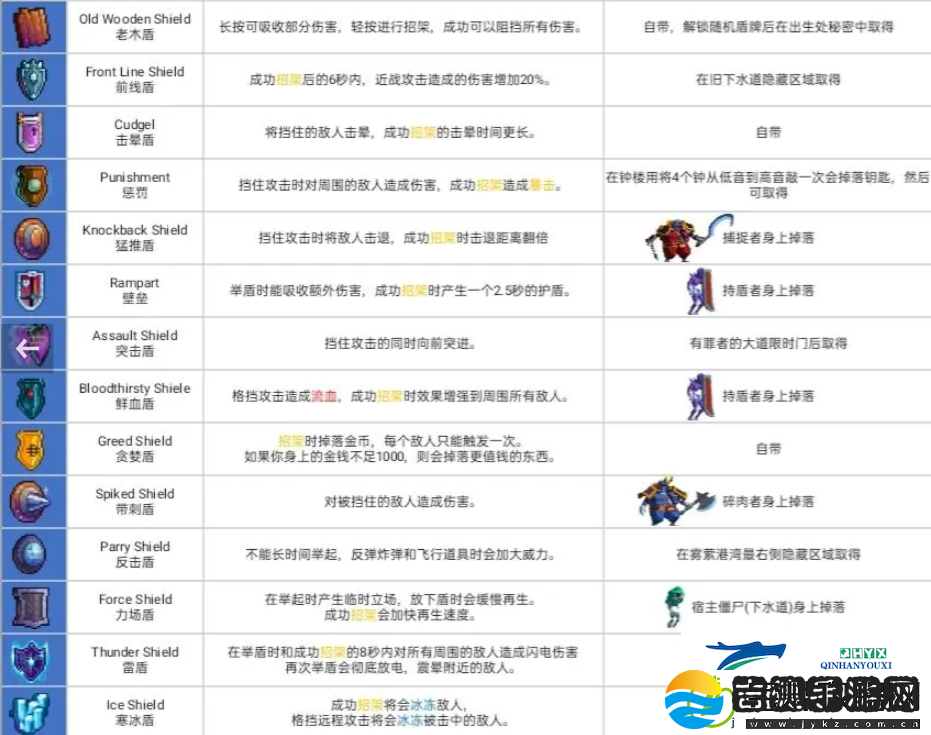 重生细胞全道具和武器获取攻略