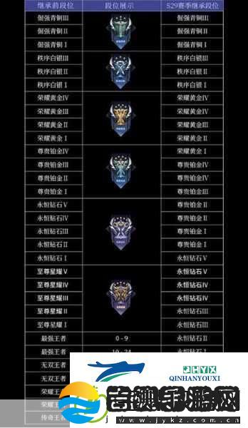 王者荣耀本赛季什么时候结束