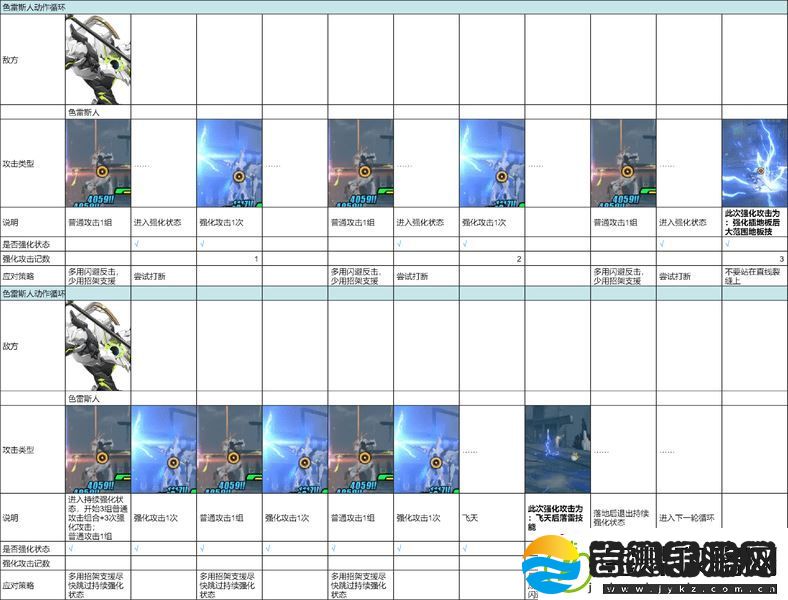 绝区零1.5式舆防卫战攻略