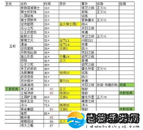 天天富翁韩服骰子超强属性全面曝光