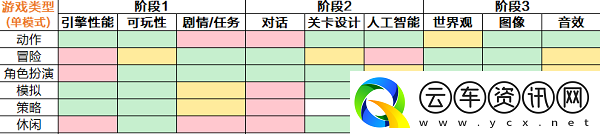 游戏开发大亨苹果版app下载