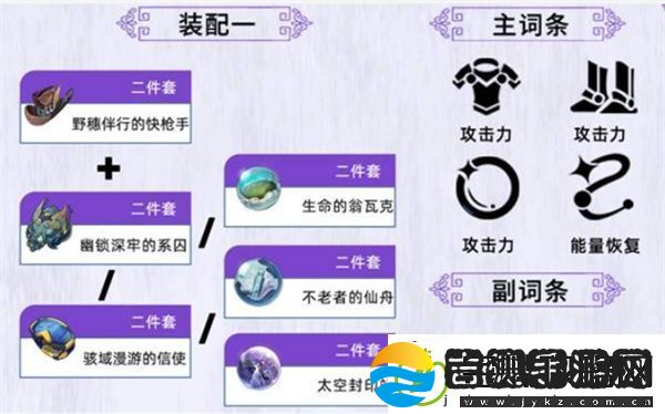 崩坏星穹铁道知更鸟养成指南
