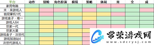 游戏开发大亨苹果版app下载