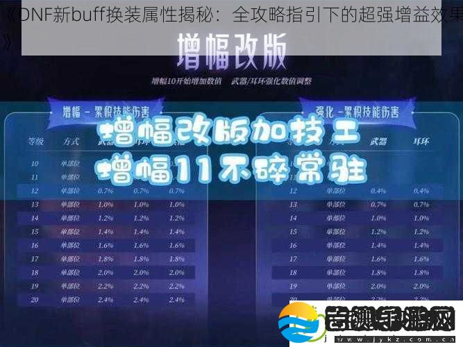 DNF新buff换装属性揭秘