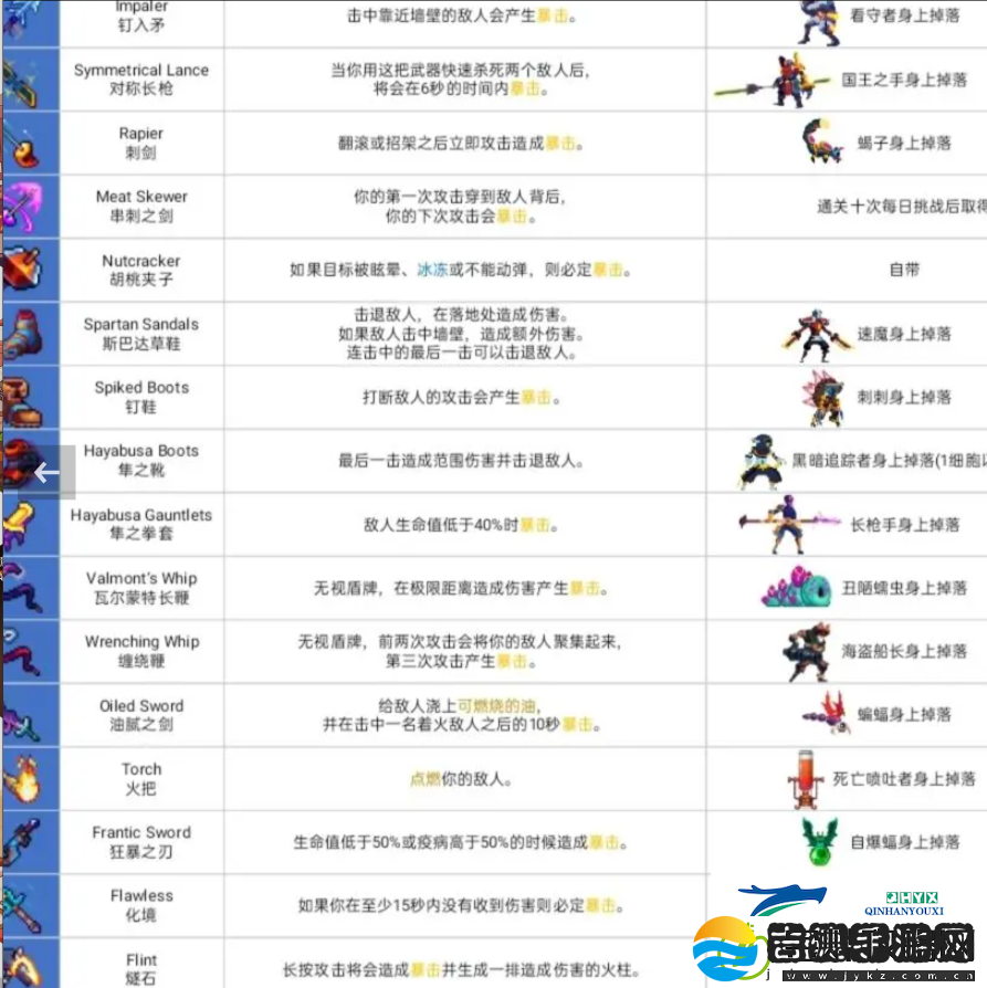 重生细胞全道具和武器获取攻略