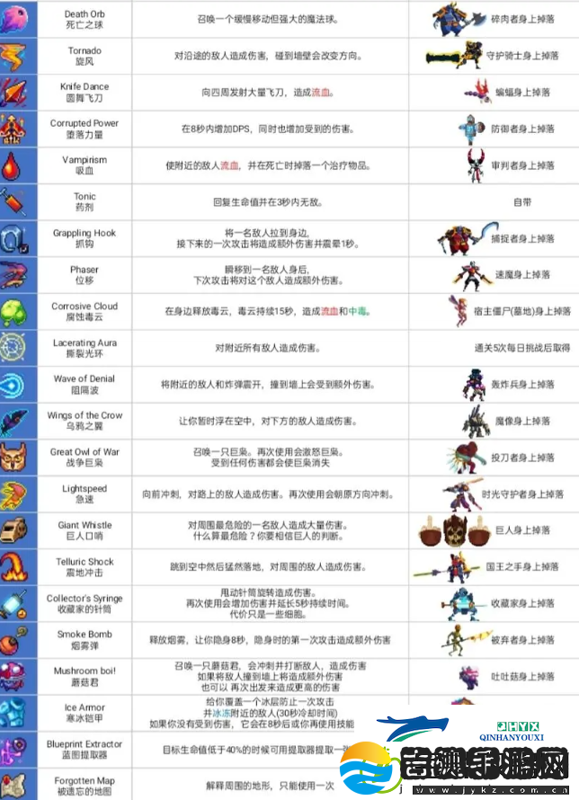 重生细胞全道具和武器获取攻略