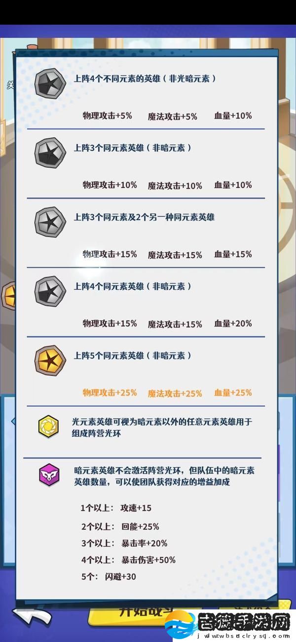 原创无限远征新手阵容搭配推荐
