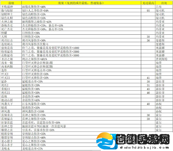 再刷一把2