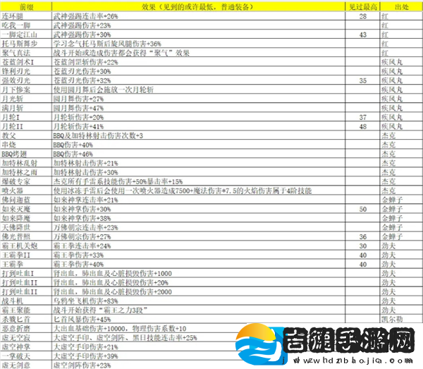 再刷一把2