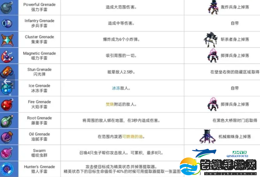 重生细胞全道具和武器获取攻略