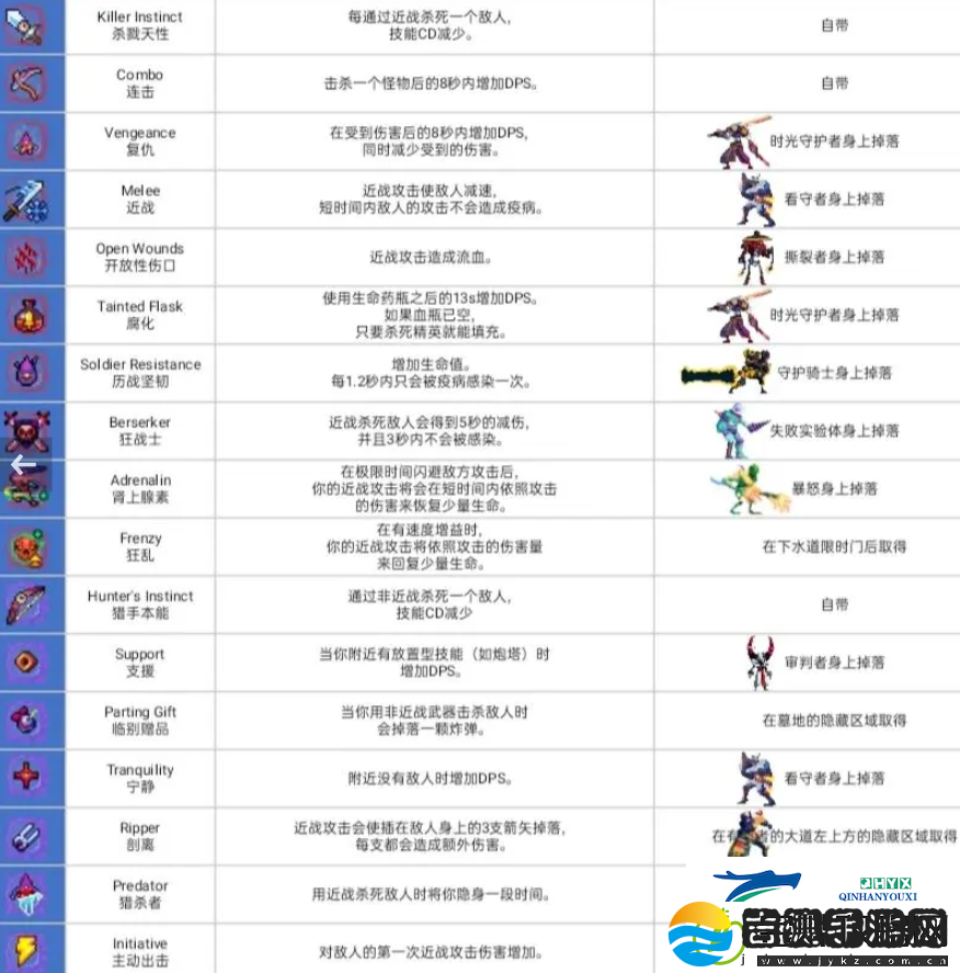 重生细胞全道具和武器获取攻略