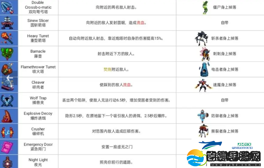 重生细胞全道具和武器获取攻略