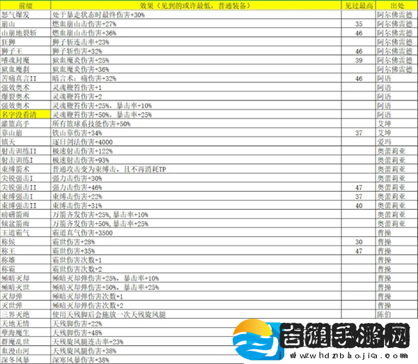 再刷一把2