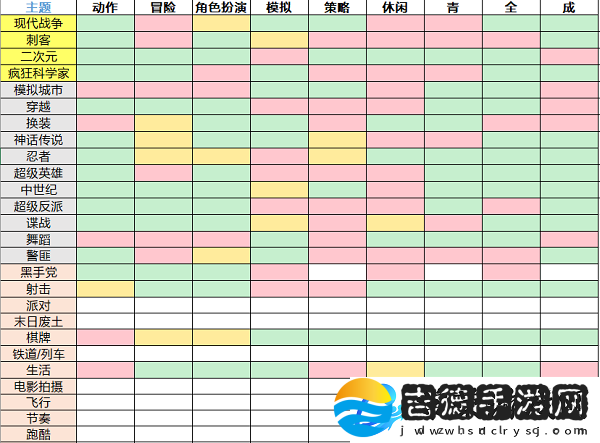 游戏开发大亨苹果版app下载