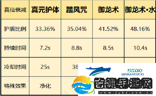 一念逍遥仙界神通怎么选