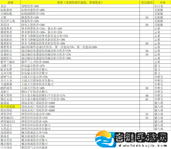 再刷一把2