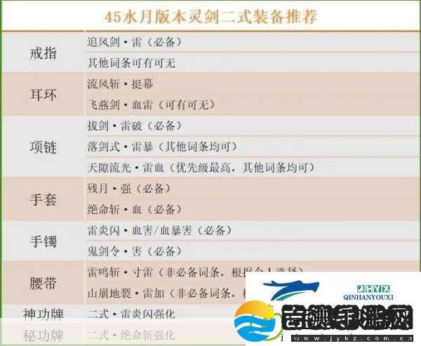 剑灵灵剑前期秘功牌过渡选择全攻略