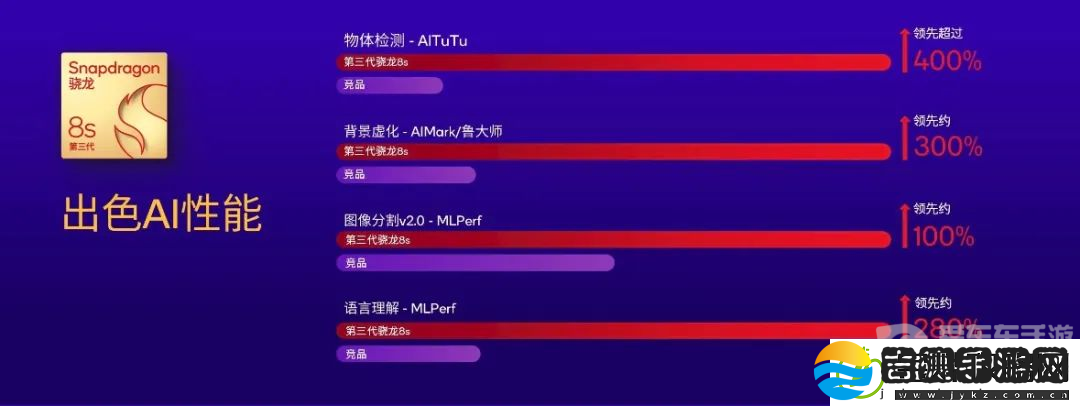 第三代骁龙8s一发布就有这么多厂商采用