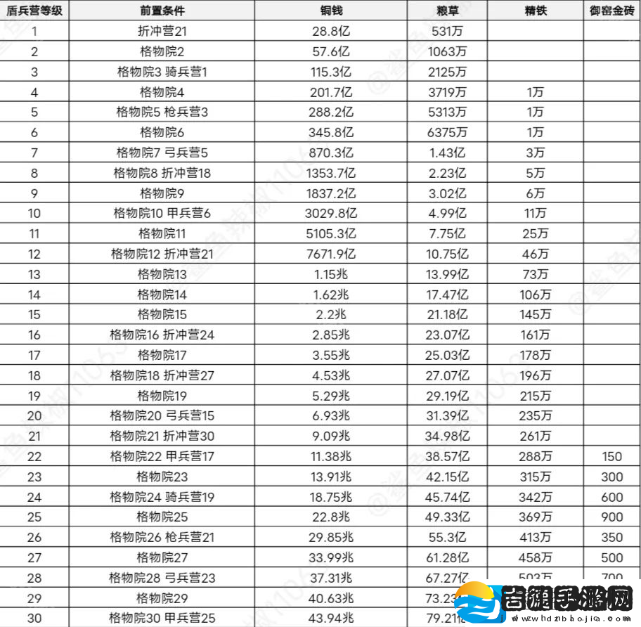 这城有良田桃园赛季新建筑先升哪个好