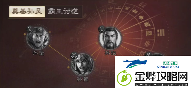 三国志战棋版孙策战法如何搭配