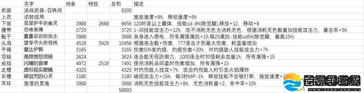 地下城与勇士召唤师加点2023