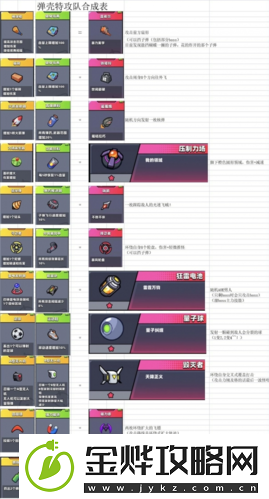 弹壳特工队装备怎么合成