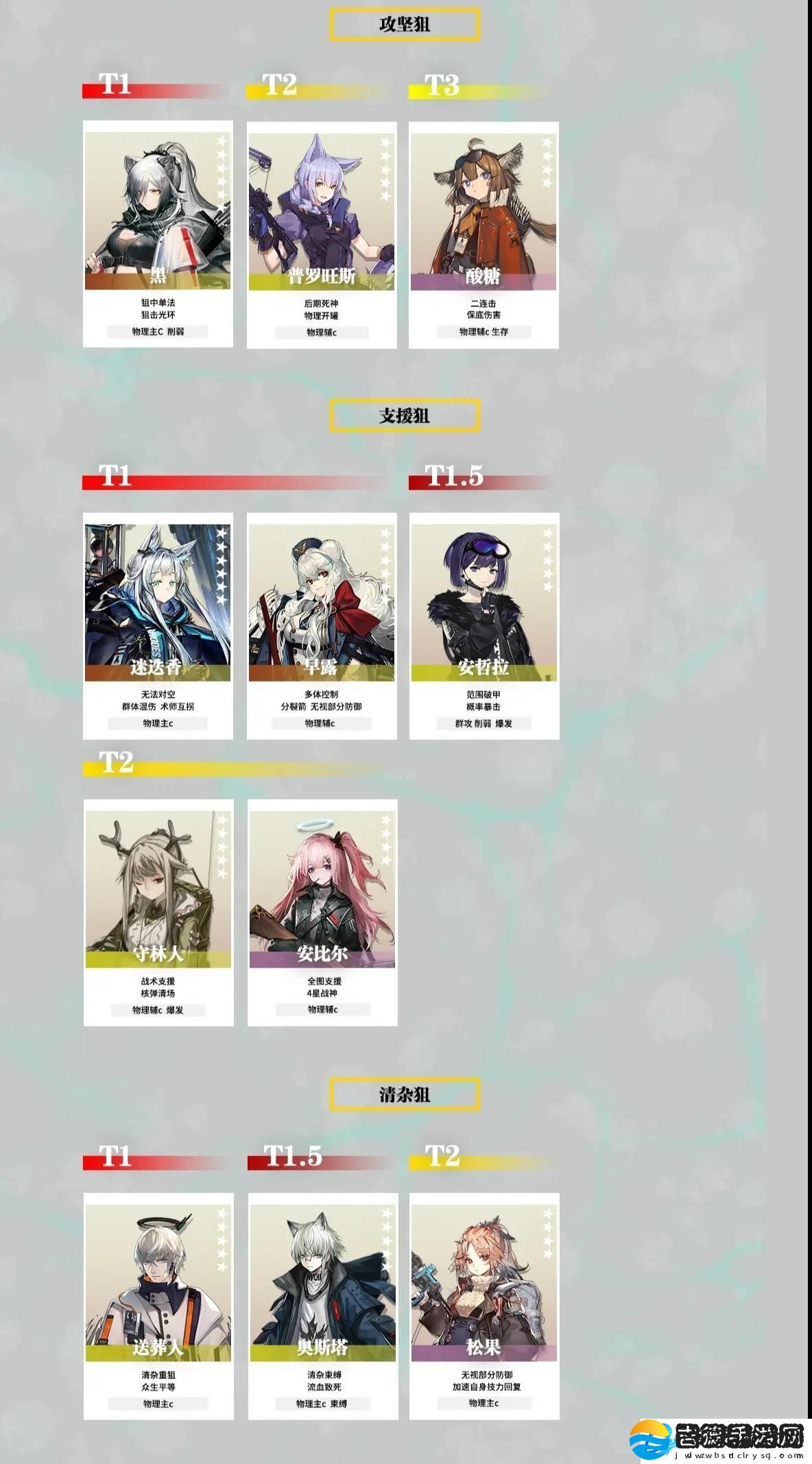 明日方舟干员强度排行2023