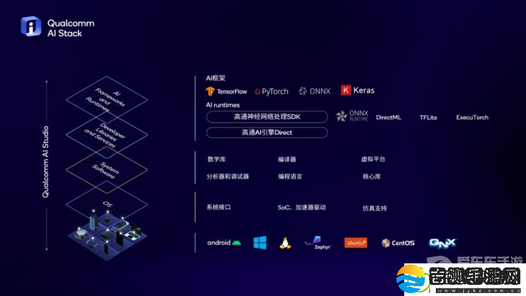 第三代骁龙8s一发布就有这么多厂商采用