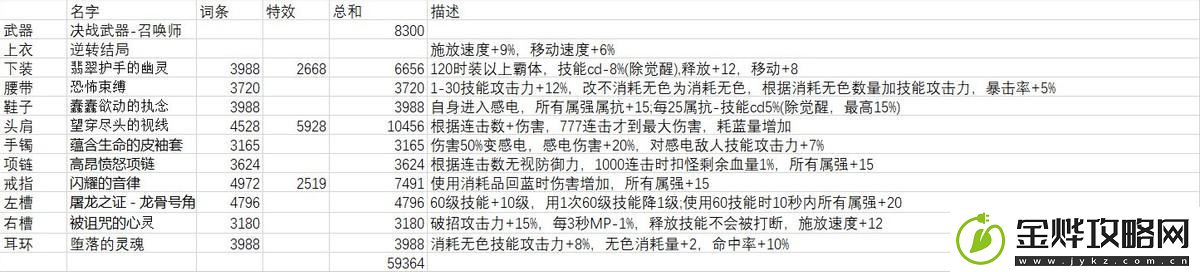 地下城与勇士召唤师加点2023