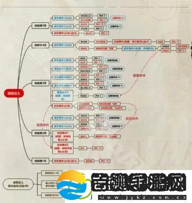 重返未来1999以盗制盗怎么玩