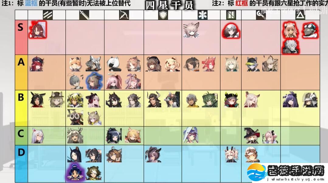 明日方舟干员强度排行2023